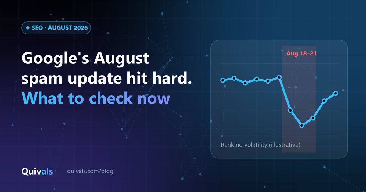 Illustration of a ranking chart with a sharp dip highlighted between August 18 and 21